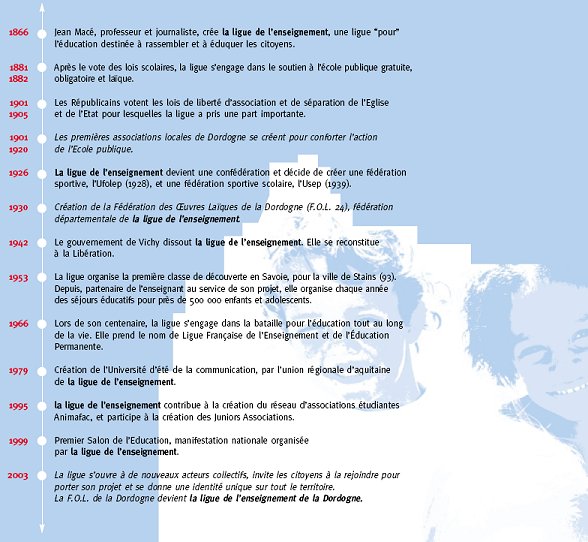 historique